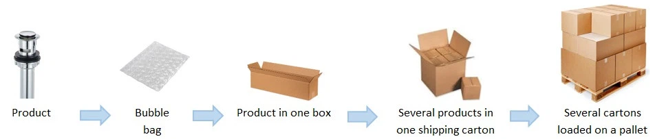 Standard Packing Standard Packing