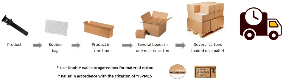 Standard packaging for pop up bath waste Standard packaging for pop up bath waste